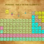 Bảng tuần hoàn các nguyên tố hóa học Vector 8