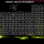 Bảng tuần hoàn các nguyên tố hóa học Vector 9