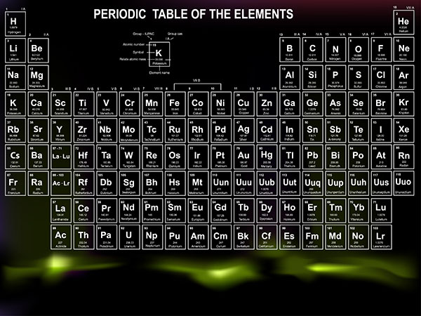 Periodic Table of the Elements with atomic number, symbol and w