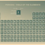 Bảng tuần hoàn các nguyên tố hóa học Vector 11