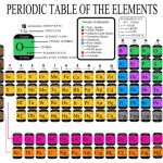 Bảng tuần hoàn các nguyên tố hóa học Vector 14