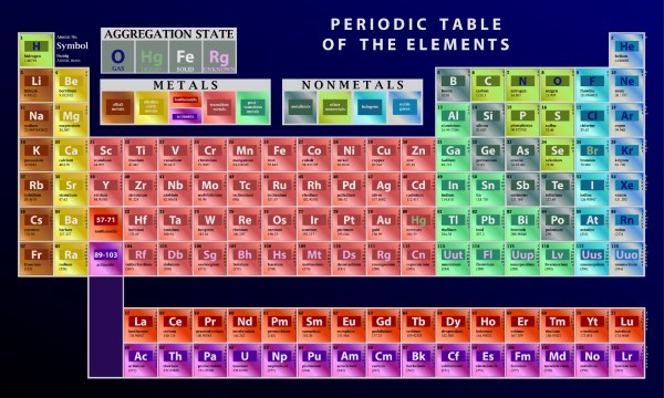 Periodic_Table